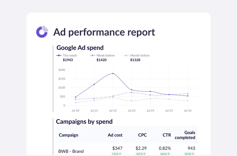 automated report for Google Ads