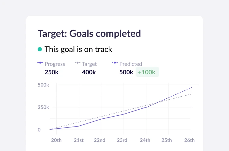 goal tracking for Google Ads