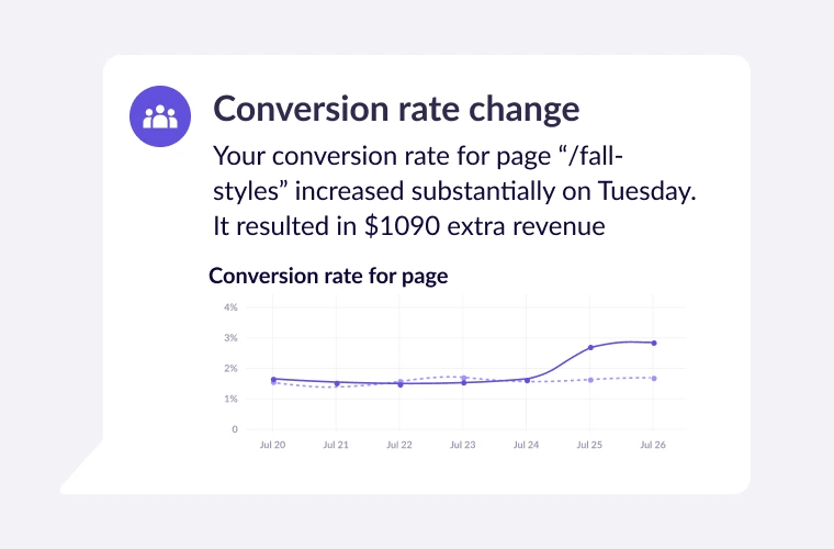AI powered insights for Google Ads