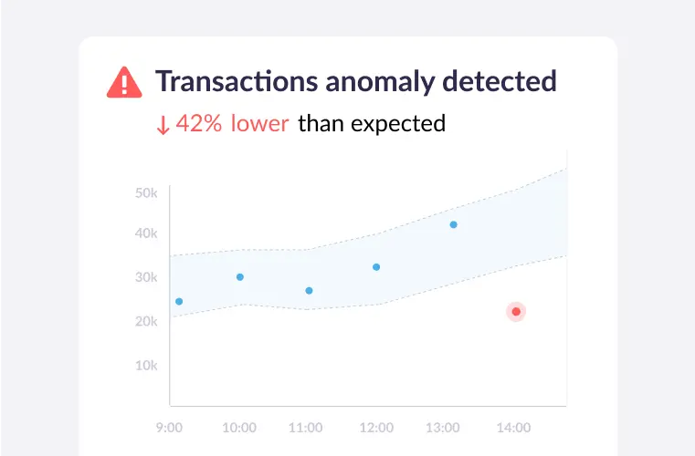 anomaly detection triggered for Plausible