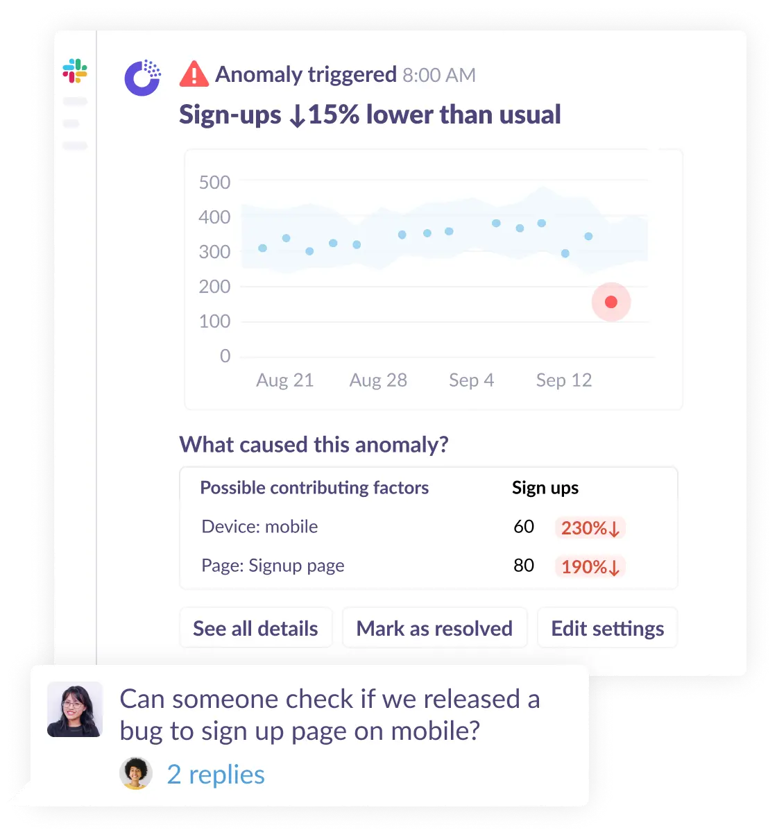 An anomaly has been detected in GA4 which triggers a notification in Slack or email.