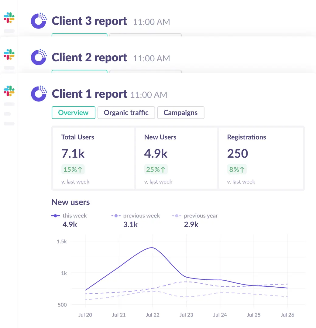 Automated agency client reports for slack.