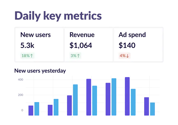 Insight on higest new users.