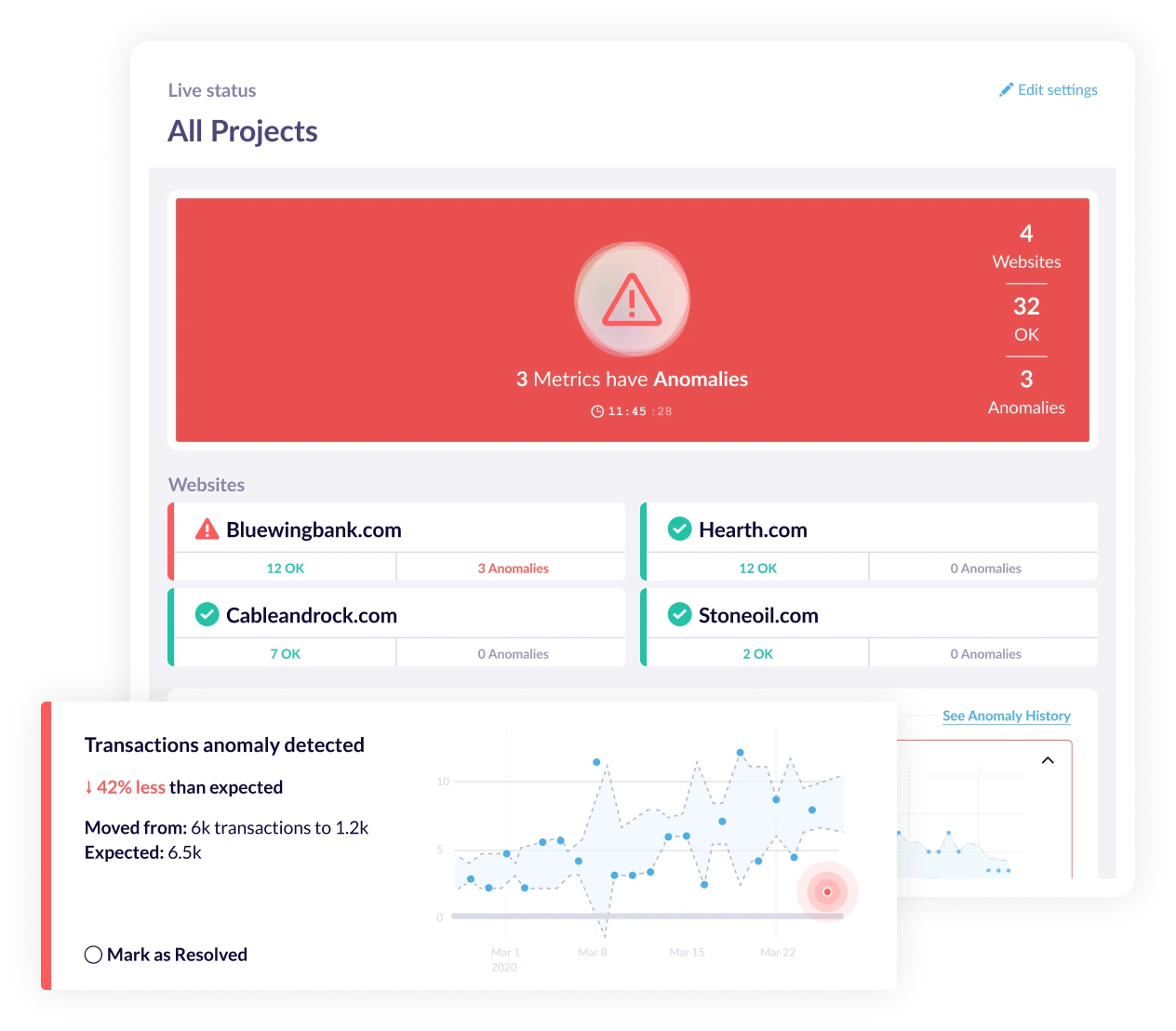 A website health dashboard showing whether a website has any anomalies detected.