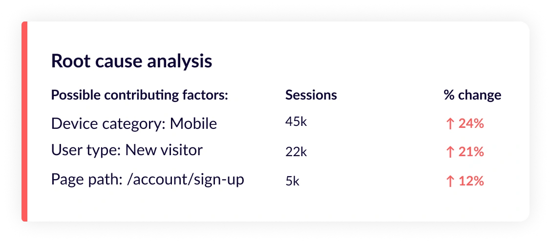 A table showing what the possible causes are of an anomaly to help the user investigate their issue.