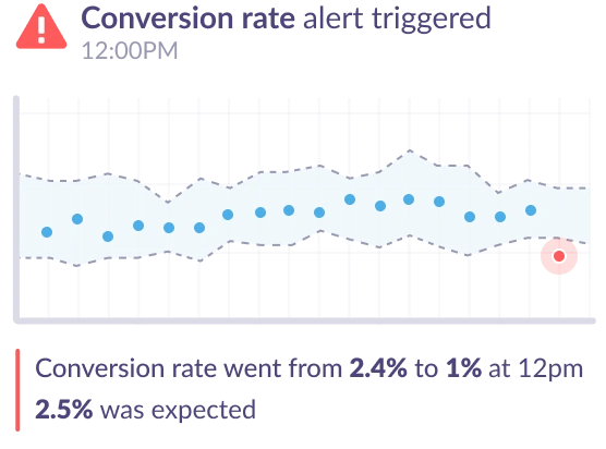 Google Analytics 4 alert for conversion rate decrease.