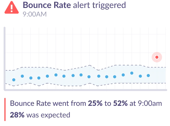 Google Analytics 4 alert for bounce rate increase.