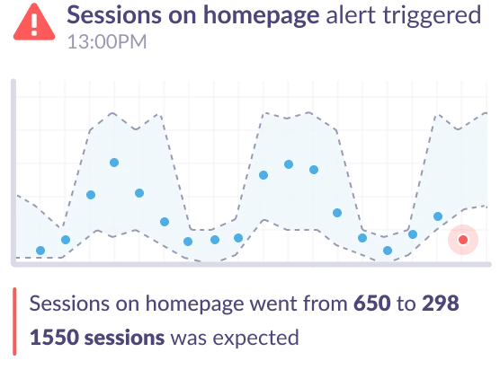 Google Analytics 4 anomaly detected for decrease in sessions on homepage.