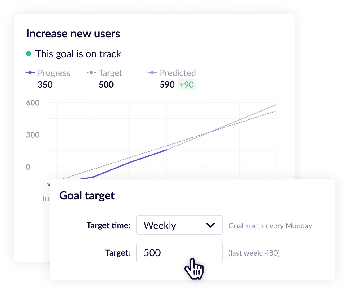 Goals update report sent via slack to slack with team reaction to progress.