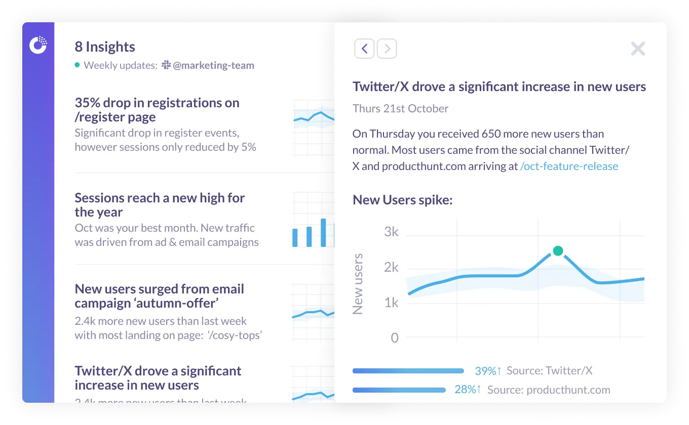 Dashboard with expanded details for a deep dive into each actionable insight.