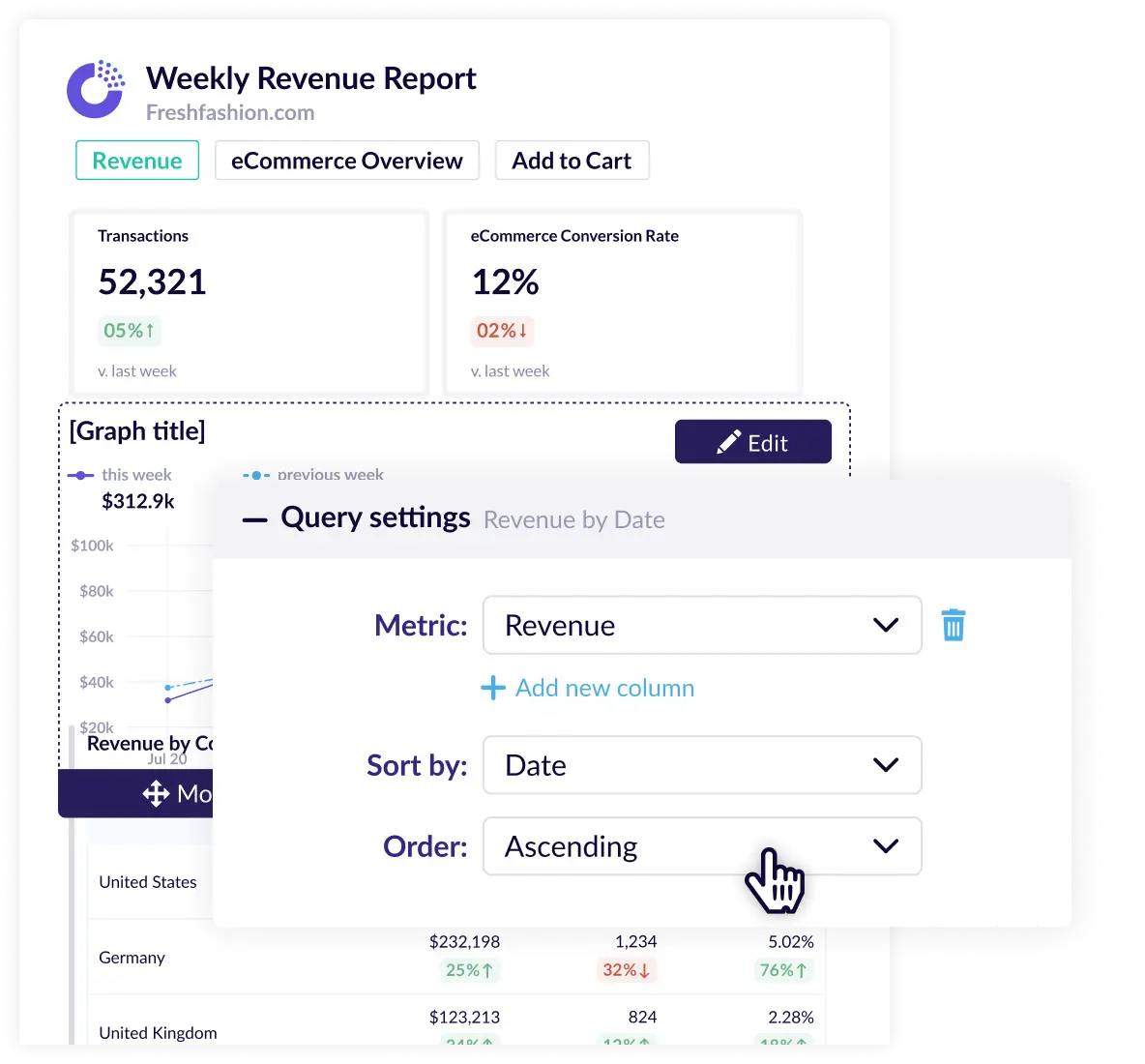 Any metrics from Google Analytics 4 can be chosen for the automated report.