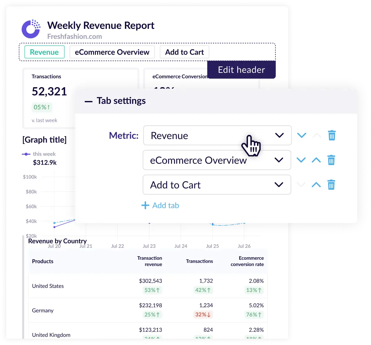 Organise reports into tabs in Slack.