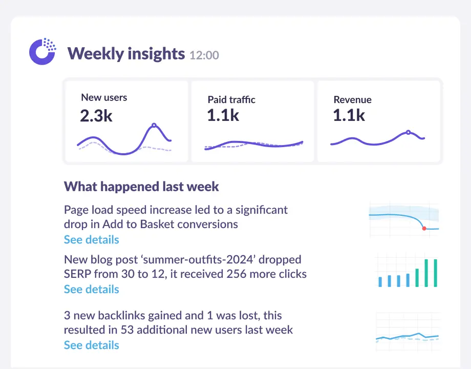 An automated performance report showing Google Analytics 4 metrics.