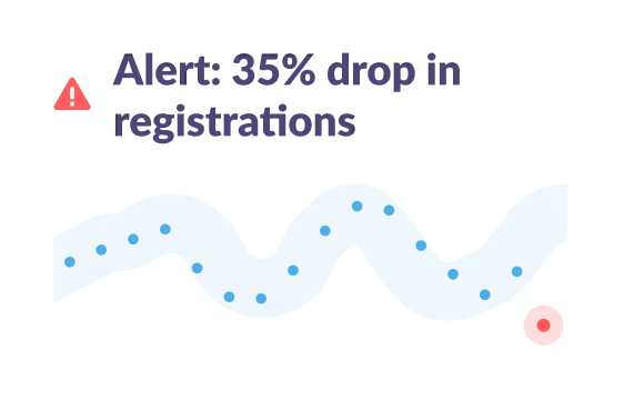 Metric monitor for registrations triggered in Slack.