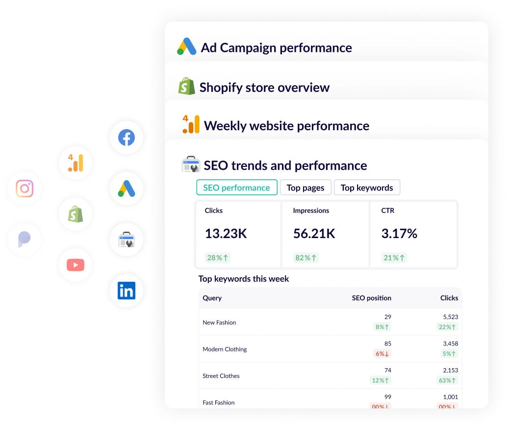 GA4 acquisition reports using data from all of your data sources and sent to Slack, MSTeams or Email.