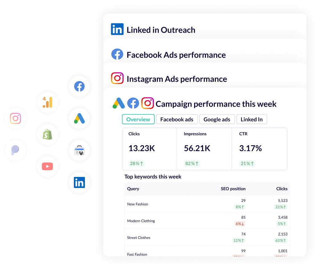 Google ads reports using data from all of your data sources and sent to Slack, MSTeams or Email.