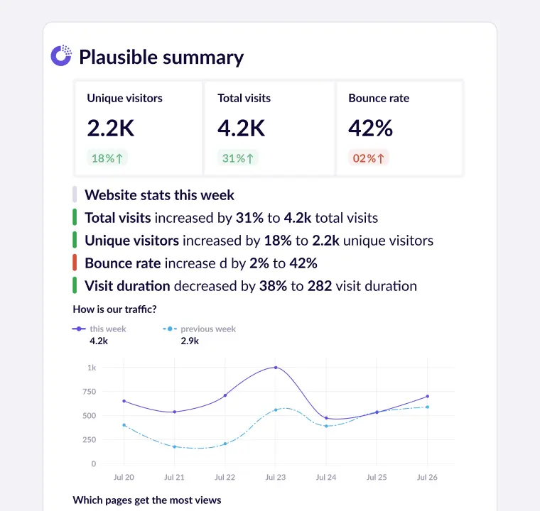 An automated performance report showing Google Analytics 4 metrics.