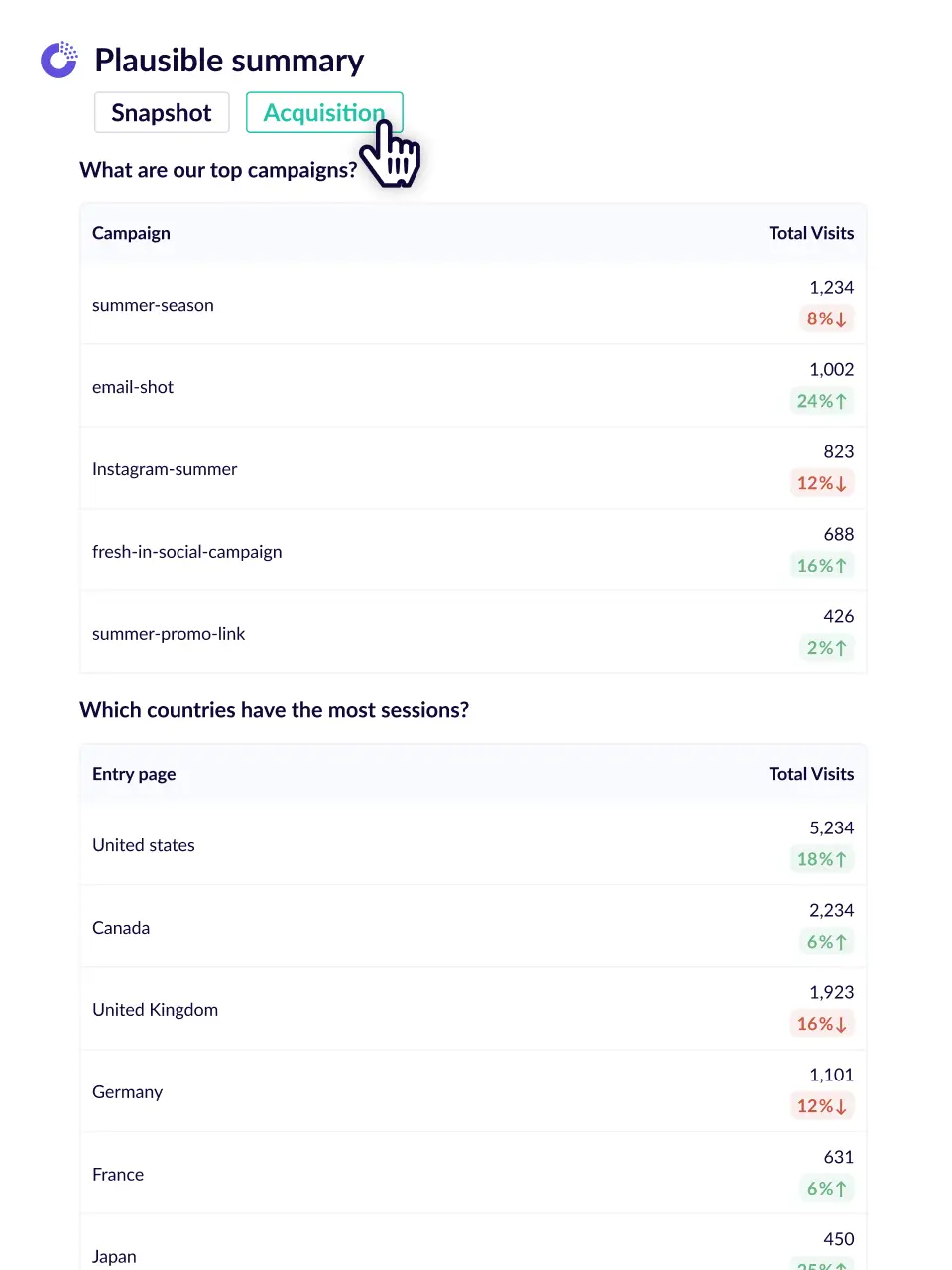 Acquisition tab for Plausible essential metric report.