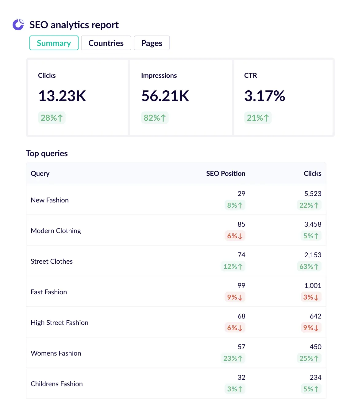 SEO analytics report template