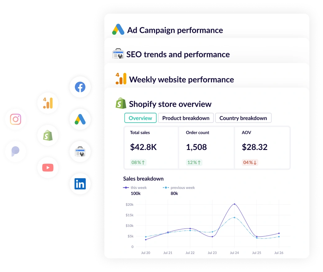 Shopify reports using data from all of your data sources and sent to Slack, MSTeams or Email.