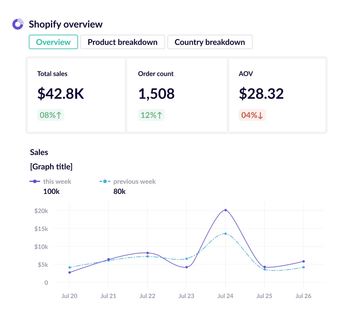 Shopify report template