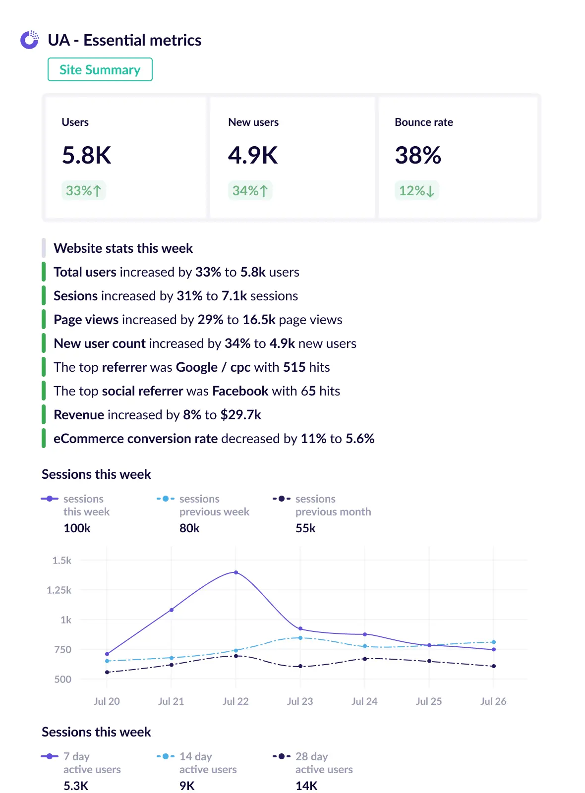 Google analytics essential metrics report template