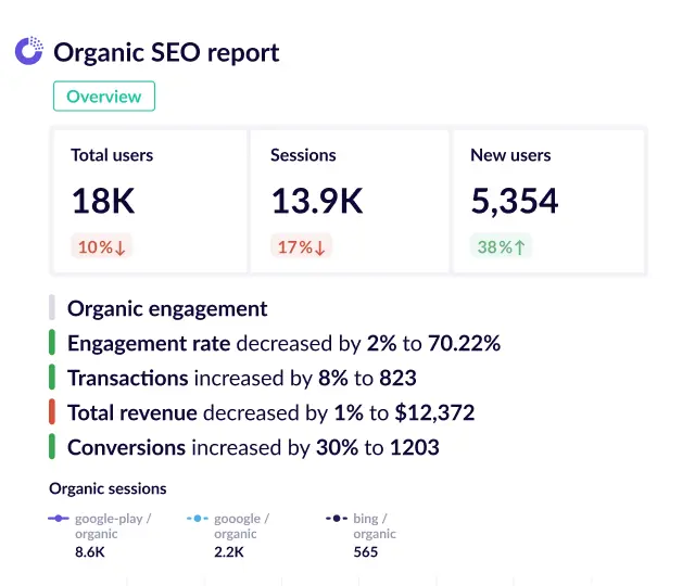 GA4 organic search report template