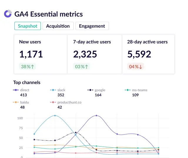 Google Analytics 4 report template.