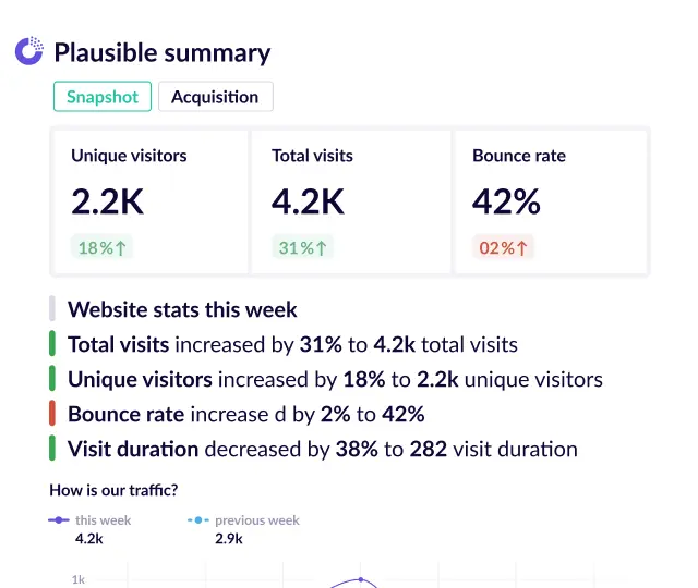 Plausible summary report template