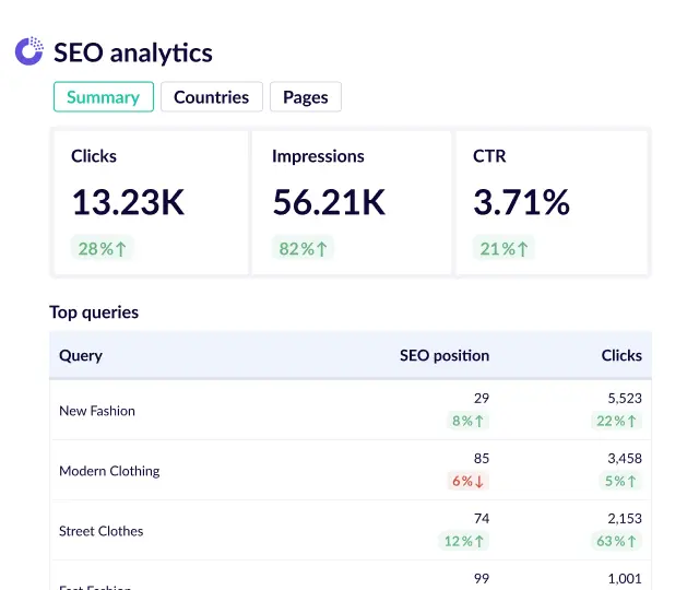 SEO analytics report template