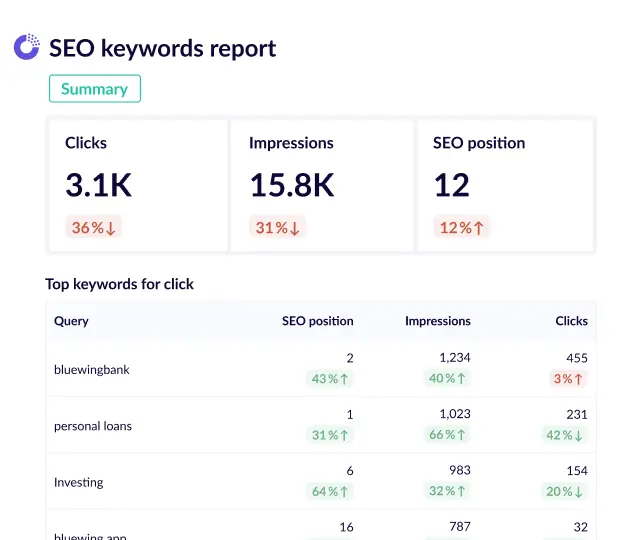 SEO keywords report template