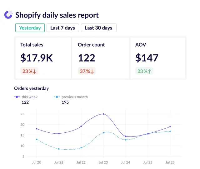 Shopify daily sales report template