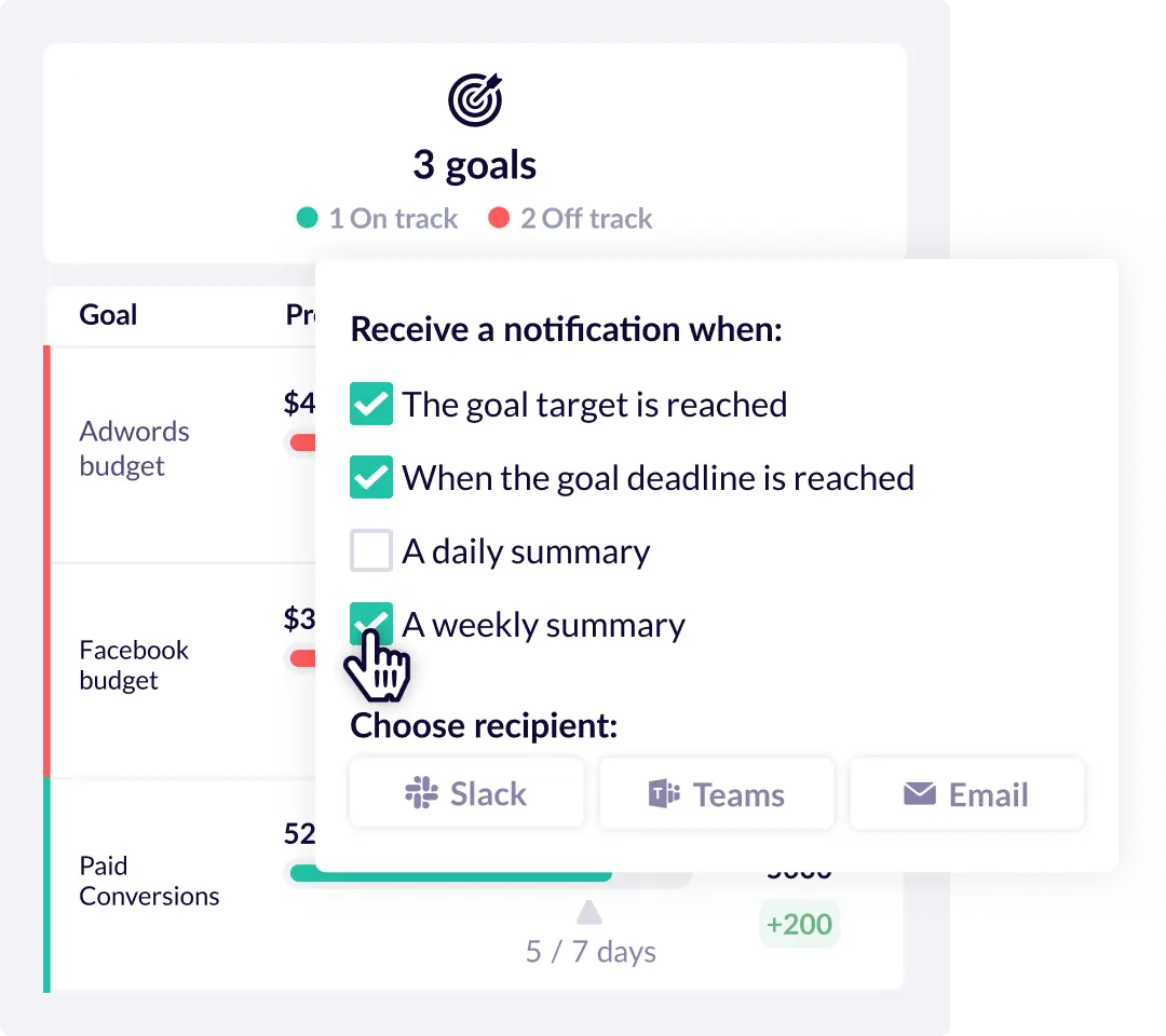 Budget tracker report sent via slack to slack with team reaction to progress.