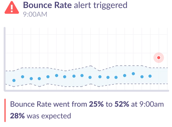 GA4 anomaly detection for eCommerce - bounce rate increased.