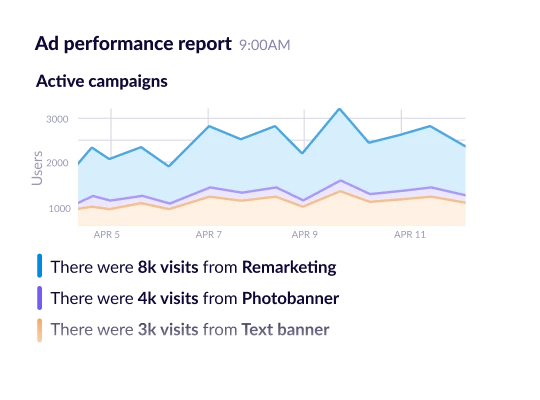 Automated adverting report for Facebook Ad and Google Ads.