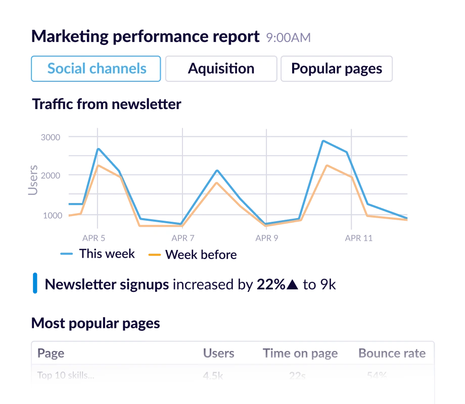 An automated eCommerce report showing a product funnel and website performance.